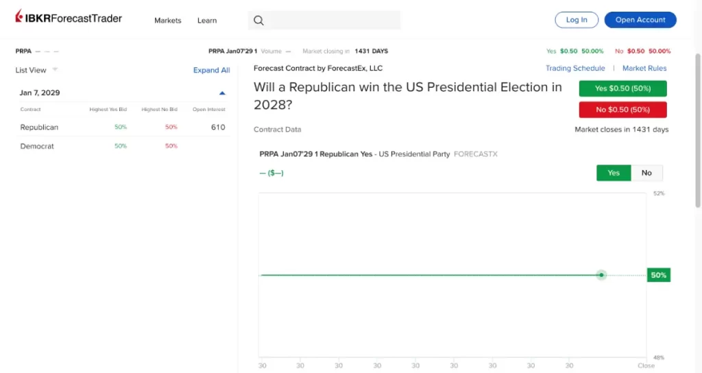 ForecastEx 2028 presidential market opening