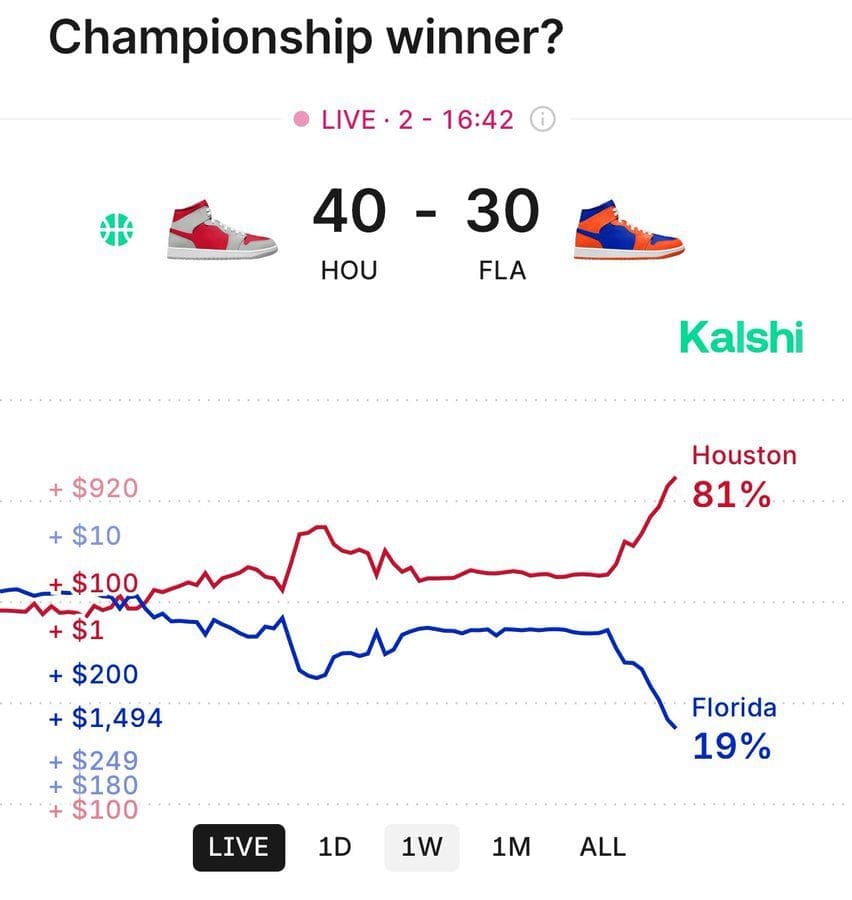 Kalshi Offers User-Friendly Live Trading For March Madness