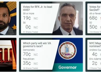 Screenshot of PredictIt menu