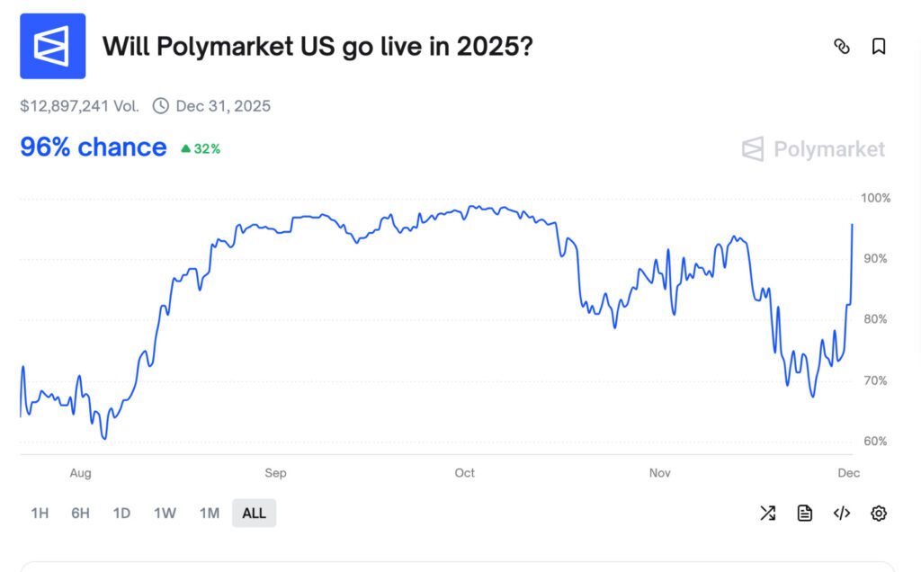 Polymarket launch market